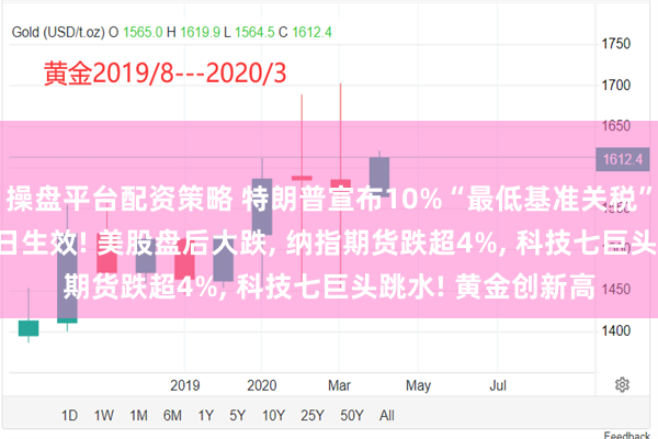 操盘平台配资策略 特朗普宣布10%“最低基准关税”, 25%汽车关税3日生效! 美股盘后大跌, 纳指期货跌超4%, 科技七巨头跳水! 黄金创新高