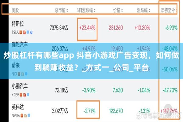 炒股杠杆有哪些app 抖音小游戏广告变现，如何做到躺赚收益？_方式一_公司_平台