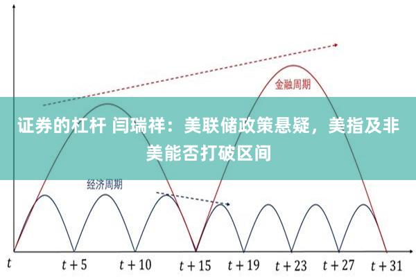 证券的杠杆 闫瑞祥：美联储政策悬疑，美指及非美能否打破区间