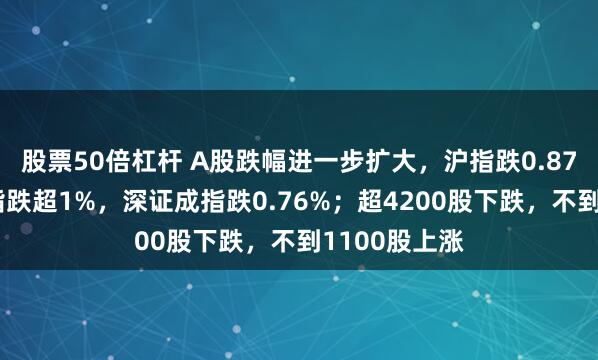 股票50倍杠杆 A股跌幅进一步扩大，沪指跌0.87%，创业板指跌超1%，深证成指跌0.76%；超4200股下跌，不到1100股上涨