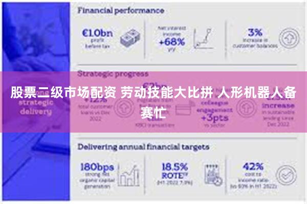 股票二级市场配资 劳动技能大比拼 人形机器人备赛忙