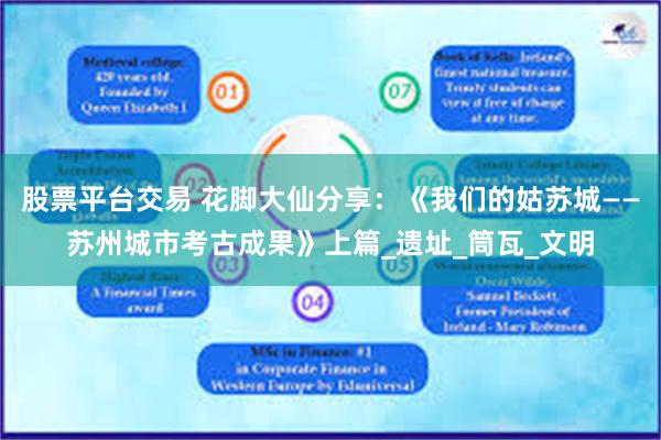 股票平台交易 花脚大仙分享：《我们的姑苏城——苏州城市考古成果》上篇_遗址_筒瓦_文明