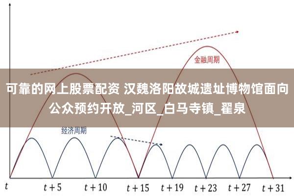 可靠的网上股票配资 汉魏洛阳故城遗址博物馆面向公众预约开放_河区_白马寺镇_翟泉