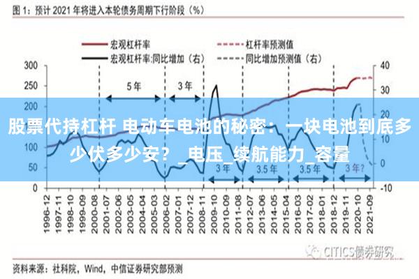 股票代持杠杆 电动车电池的秘密：一块电池到底多少伏多少安？_电压_续航能力_容量