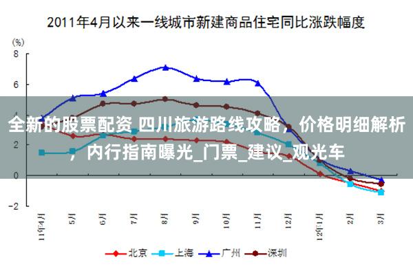 全新的股票配资 四川旅游路线攻略，价格明细解析，内行指南曝光_门票_建议_观光车