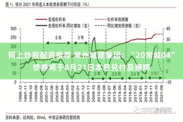 网上炒股配资推荐 常州城建集团：“20常城04”债券将于8月21日本息兑付及摘牌